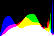 histogram