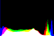 histogram