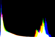 histogram