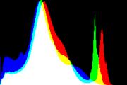 histogram