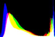 histogram