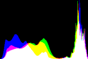 histogram