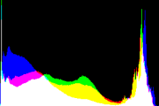 histogram