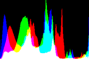 histogram