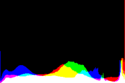 histogram