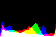 histogram