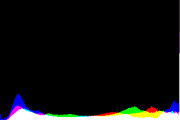 histogram