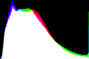 histogram