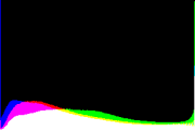 histogram