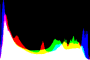 histogram