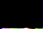 histogram