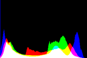 histogram