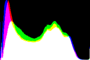 histogram