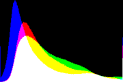 histogram