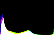 histogram