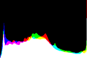 histogram