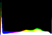 histogram