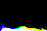 histogram