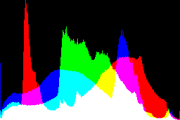 histogram