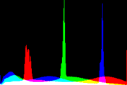 histogram