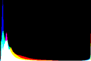 histogram