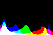 histogram