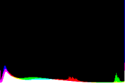 histogram