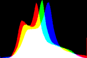 histogram