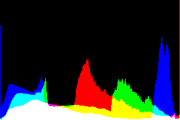 histogram