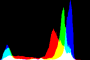 histogram