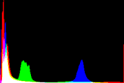 histogram