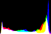 histogram