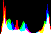 histogram