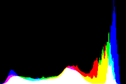 histogram