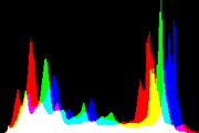 histogram