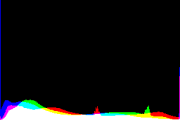 histogram