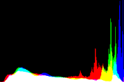 histogram