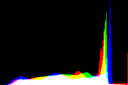 histogram