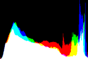 histogram