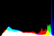 histogram