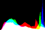 histogram