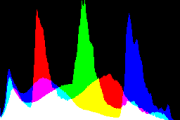 histogram