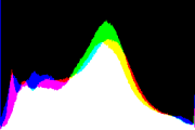 histogram