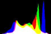 histogram