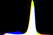 histogram