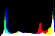 histogram