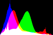 histogram