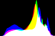 histogram