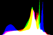 histogram