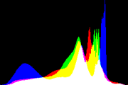 histogram